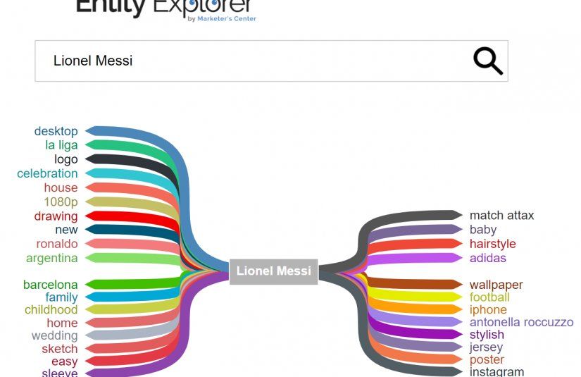 Entity Explorer: Mira entidades relacionadas en tu artículo
