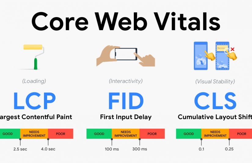 Entender sobre Core Web Vitals te permitirá optimizar la performance de tu medio digital. Tomate unos minutos para llegar al final de esta lectura