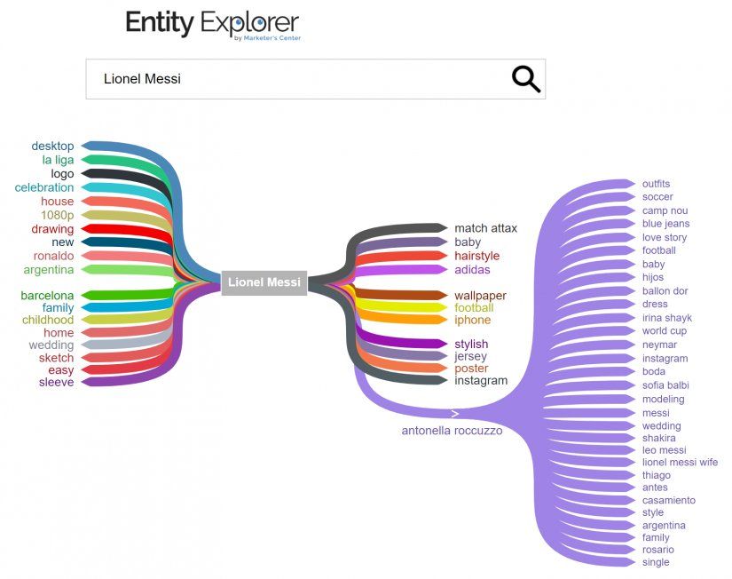 Ejemplo de Entity Explorer.