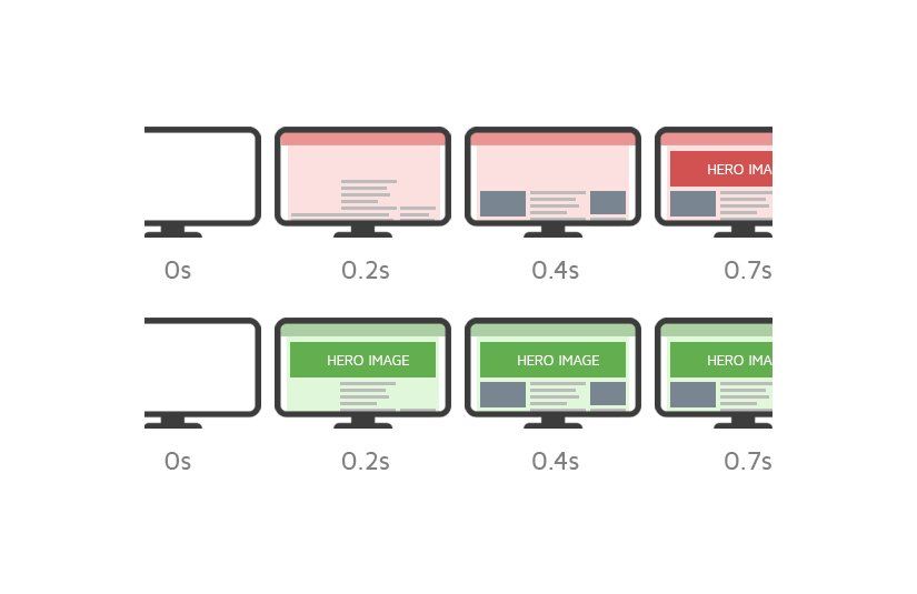 Entiende todo sobre Core Web Vitals y optimiza la performance de tu medio digital.